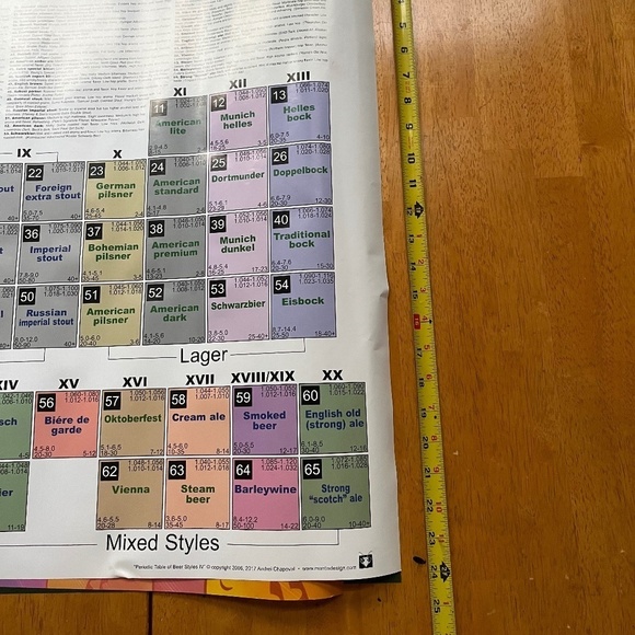 Periodic Table of Beer Large Poster College Collection Wall Decor, Size 24x36 - Picture 5 of 10